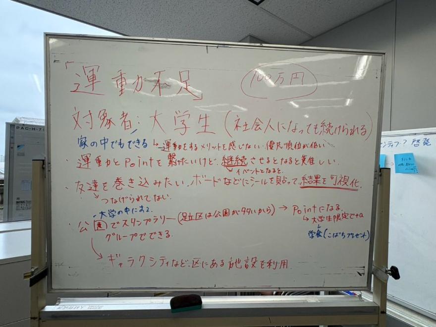 若者のアイデア