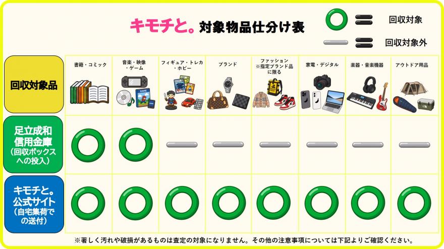 仕分け票