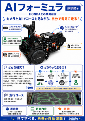AIフォーミュラ