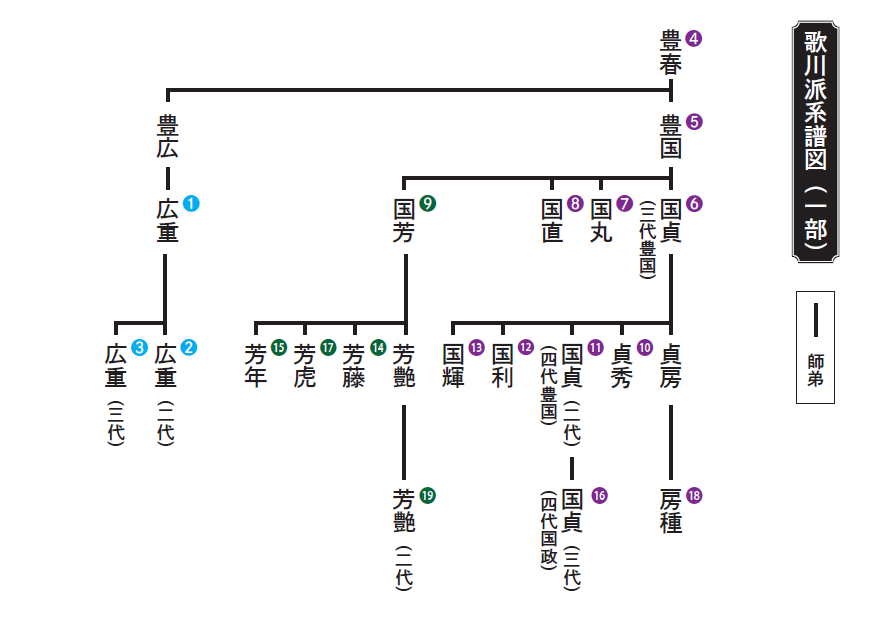 utagawaha