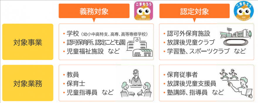 kodomoseibouryokubousihou