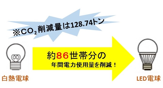 令和6年度補助実績